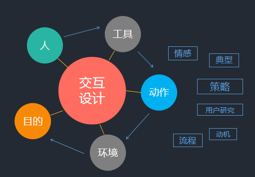 交互設(shè)計(jì)應(yīng)用于工業(yè)設(shè)計(jì)，將會(huì)發(fā)生什么變化？